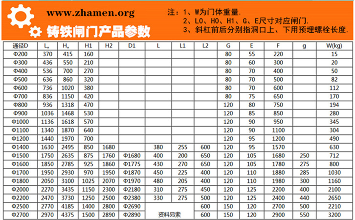 鑄鐵閘門參數(shù)圖 鑄鐵閘門參數(shù)圖